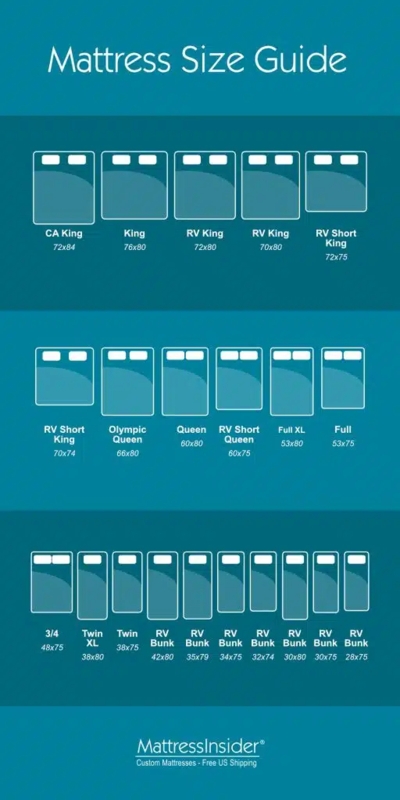 Comprehensive RV Mattress Size Chart with Camper Bed Specs