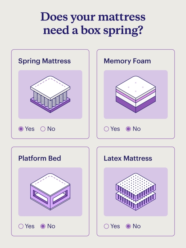 Graphic Design Purple Four Panel Grid Isometric Illustrations Guide