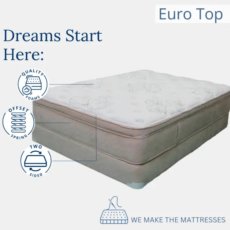 Mattress Flippable Two Sided Euro Top Beige Traditional Surface