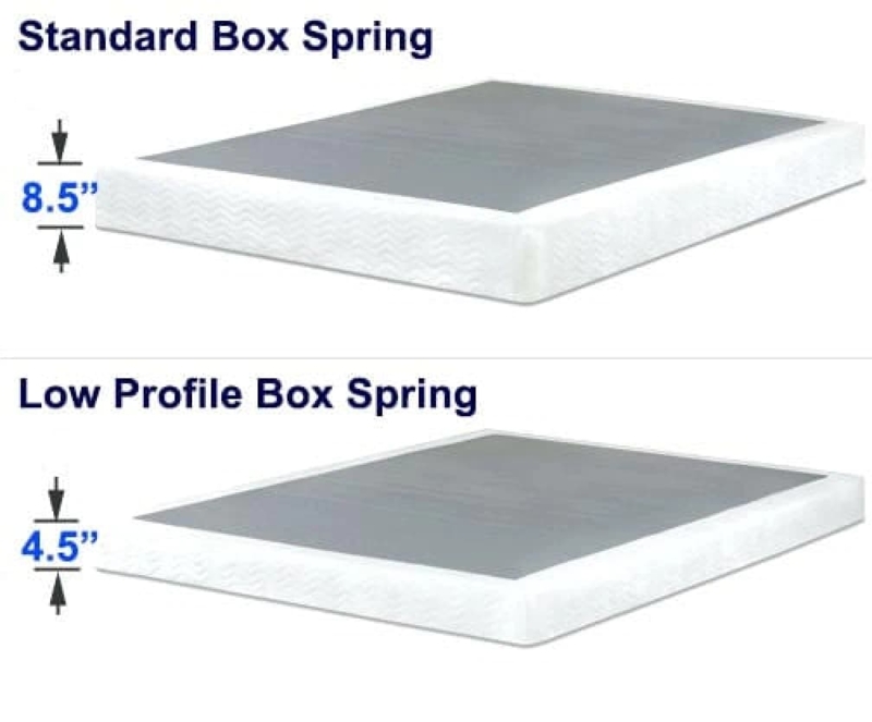 Mattress Foundation Height Comparison Graphic: Low vs Standard