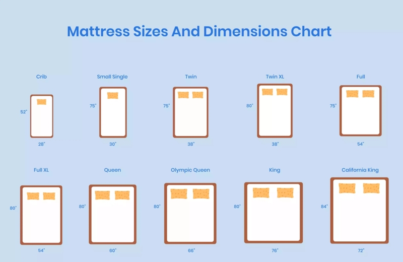Mattress Size Chart featuring Comparative Layout and Dimensions