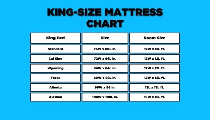 Mattress Size Comparison Chart with Recommended Room Scale Guide