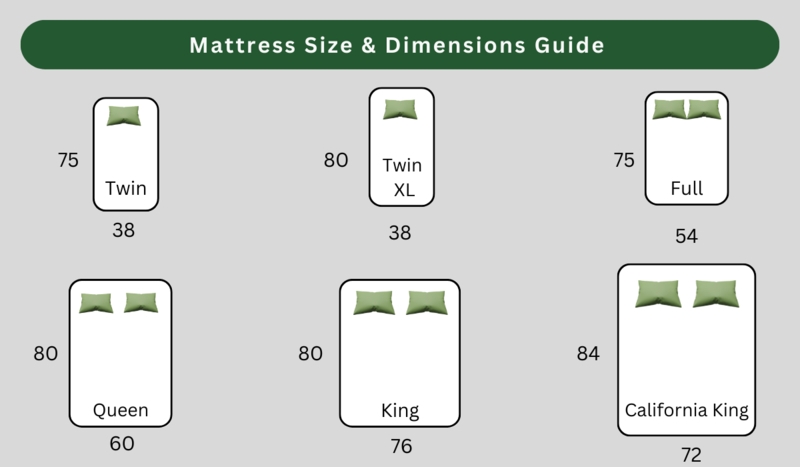 Minimalist Bed Dimensions Comparison Chart with Pillow Placement