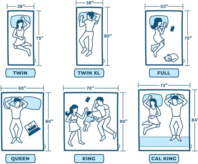 Standard Mattress Size Guide with Occupant Visual Fit Illustrations
