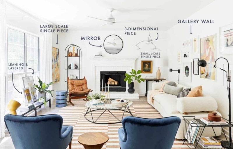 Wall Art Guide, Gallery Wall Placement Ideas, Contemporary Living Room