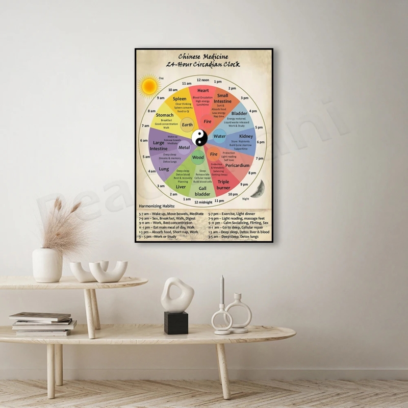 Wall Art Vintage TCM Poster Circadian Clock Wellness Decor Scandi