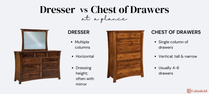 Comparison: Traditional Dresser With Mirror Vs Chest Of Drawers