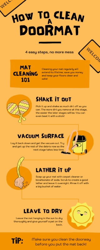Illustrated Doormat Cleaning Guide, Orange Palette