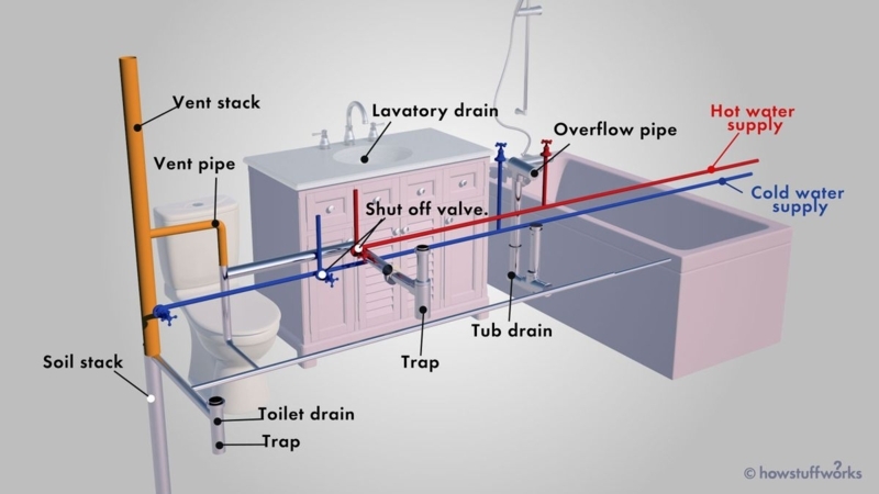 3D Bathroom Plumbing System Diagram Showing Vent and Soil Stacks