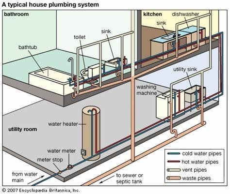 Annotated 3D Plumbing Schematic with Cutaway View of Residential System