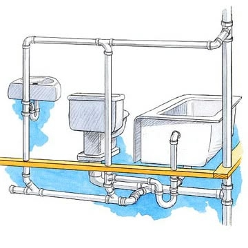 Bathroom Plumbing System Diagram with Vent Pipes and Drain Traps