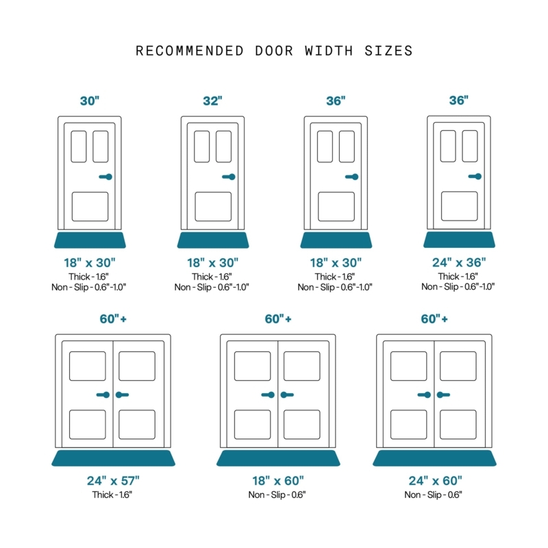 Doormat Sizing Guide Chart Informative Entryway Planning Graphic