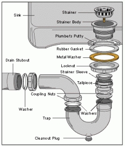 Exploded Sink Drain Assembly Diagram with P-Trap and Annotated Parts