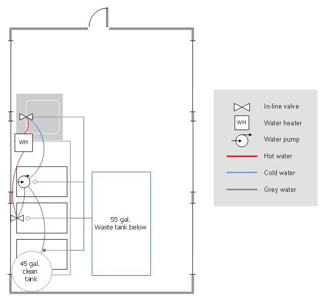 Food Trailer Plumbing Diagram for Water Supply with Legend Key