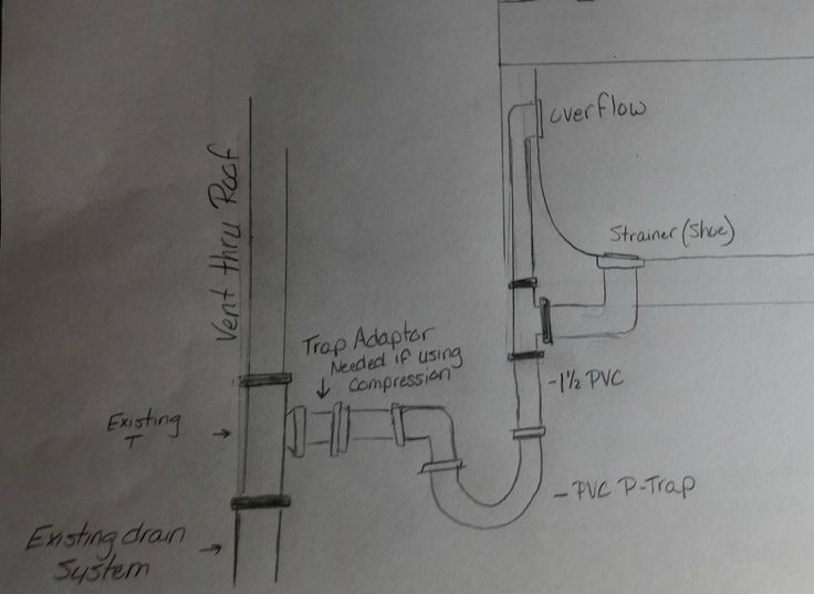 Hand-Drawn Plumbing Diagram Sketch for Bathtub Drain and Vent Stack