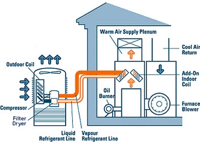 HVAC System Diagram Schematic illustrating Refrigerant Lines and Airflow