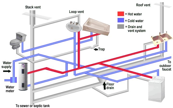 Mobile Home Plumbing Diagrams