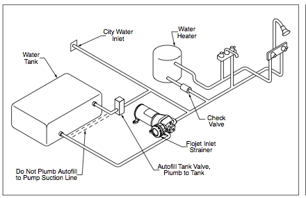 Isometric RV Plumbing Schematic with Water Tank and Pump Layout