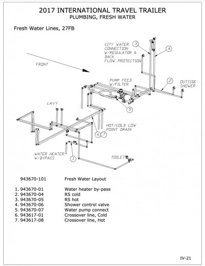 Isometric Travel Trailer Plumbing Schematic for Fresh Water System