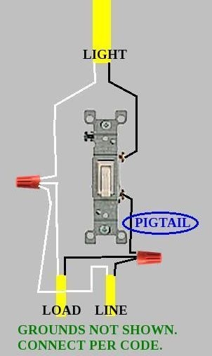 Light Switch Pigtail Labeled Instructional Schematic How To Wire Pigtails