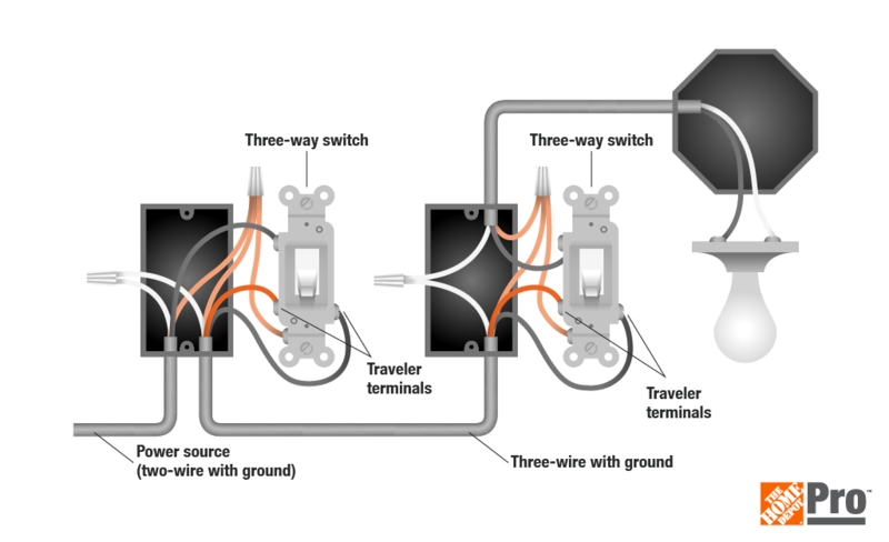 Light Switch Three Way Wiring Diagram With Color Coded Circuit