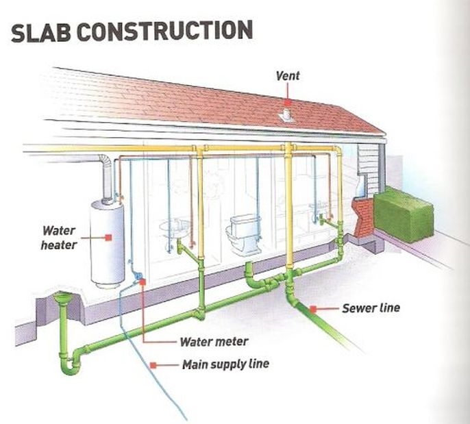 Piping System - My Home Page