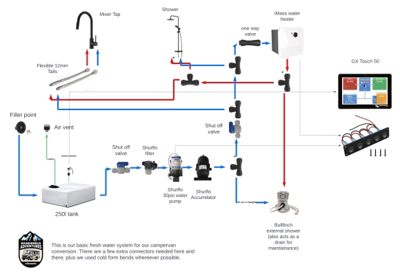 Plumbing Diagram: Campervan Water Flow Schematic with Annotated Labels