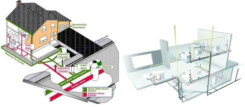 Plumbing Diagram illustrating Comprehensive Sewer Detail and Connections