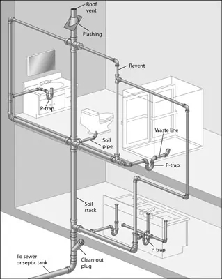 Residential Drain-Waste-Vent System Diagram with Soil Stack and P-Traps