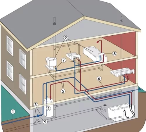 Residential Plumbing System Diagram with House Cross-Section and Lines