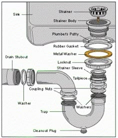 Sink Drain Assembly Exploded View with Cleanout Plug Feature