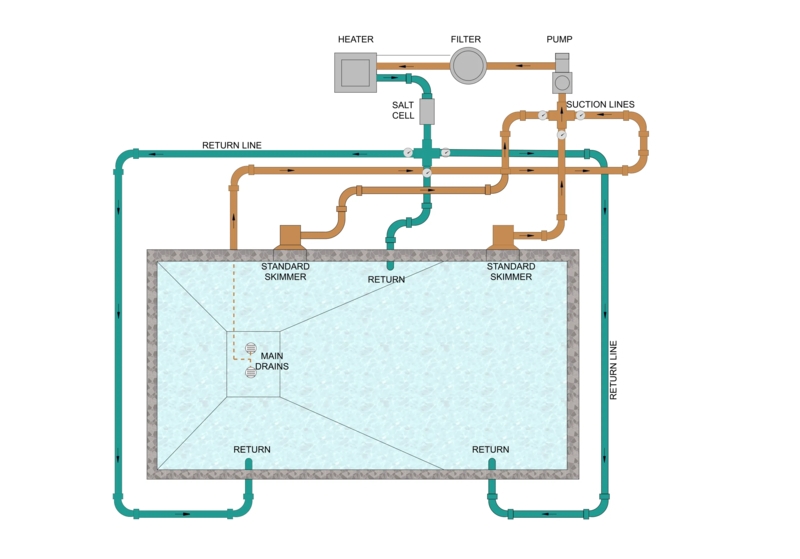 Technical Pool Plumbing Schematic for Filtration System Layout