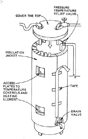 Water Heater Diagram Illustrating Insulation Jacket Installation
