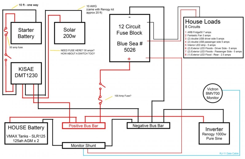 Wiring Diagram Camper Van Electrical Blueprint With Solar System Layout