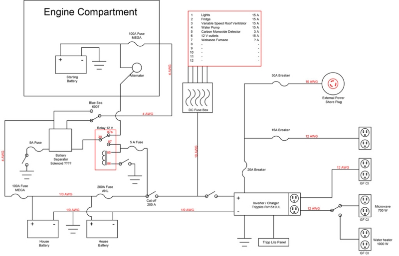Wiring Diagram Dual Battery System Schematic Layout Integrated Inverter