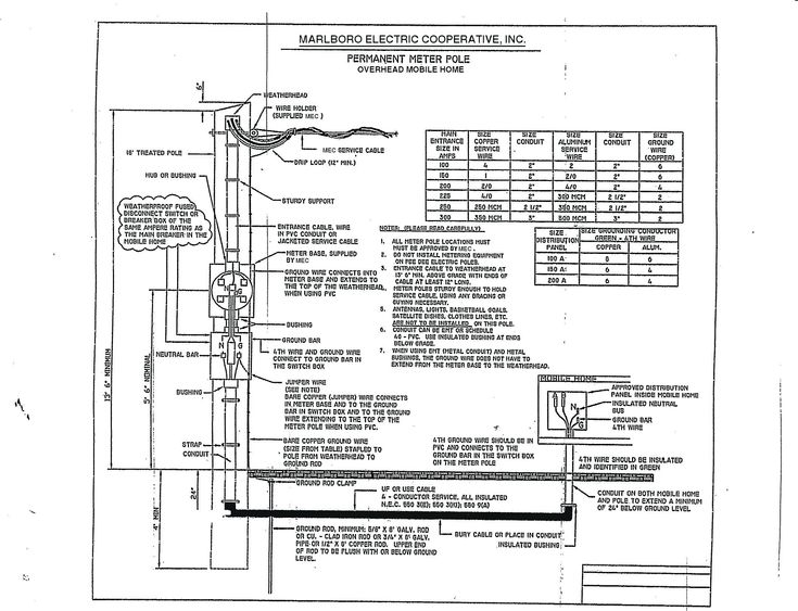 Mobile Home Wiring Ideas & Diagrams