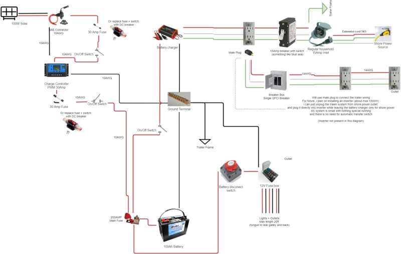 Wiring Diagram Teardrop Trailer Blueprint AC DC Distribution Plan