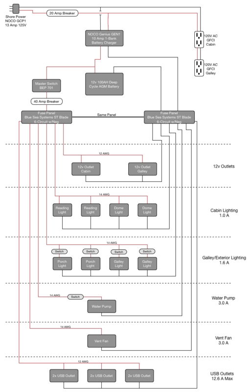 Wiring Diagram Tiered Layout 12V Trailer Electrical System Plan